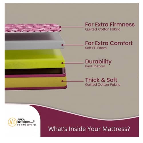 Single Size PU Foam 72 x 36 x 5 Inch Mattress