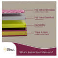 Single Size PU Foam 72 x 36 x 5 Inch Mattress - top_view