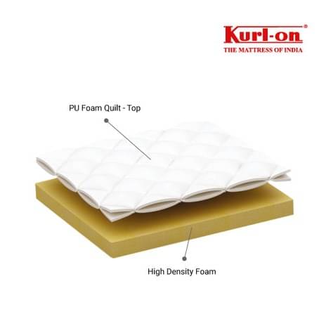 Shimmer King Size Mattress