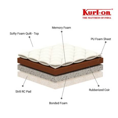 Kurlon Inspire Mattress