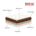 Kurlon Inspire Mattress - top_view