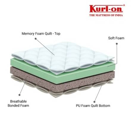 Spine Comfort Mattress