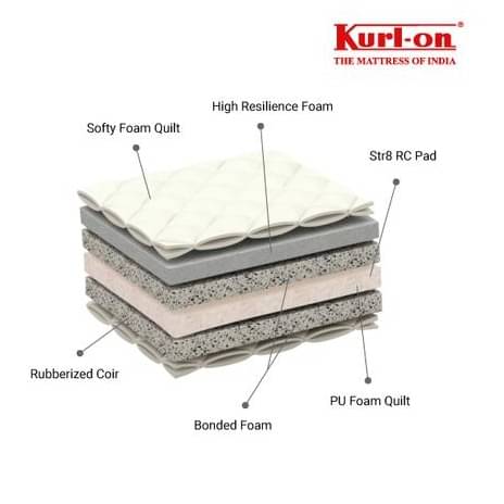 Kurlon Celebrate Mattress
