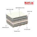 Kurlon Celebrate Mattress - front_view