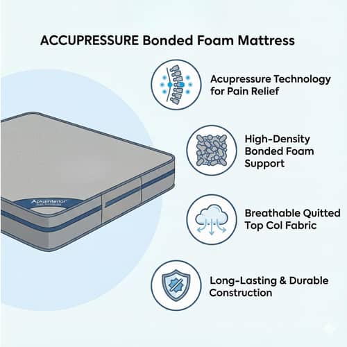 Acupressure Orthopedic Mattress (72x60x8 Inch) | Therapeutic Pressure Point Relief, Improved Blood Circulation & High-Density Support Foam