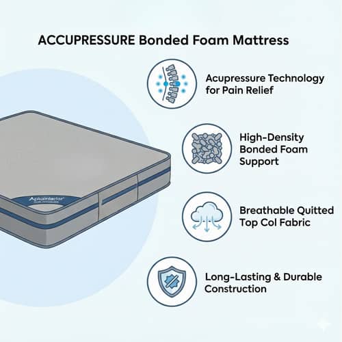Acupressure Orthopedic Mattress (72x72x6 Inch) | Therapeutic Pressure Point Relief, Improved Blood Circulation & High-Density Support Foam