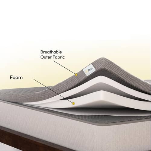 Mattress Topper Single Size Softy Foam | Quick Response Foam (72x36x2 Inch) Grey