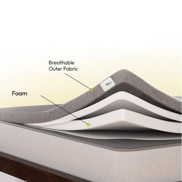 Mattress Topper Single Size Softy Foam | Quick Response Foam (72x36x2 Inch) Grey